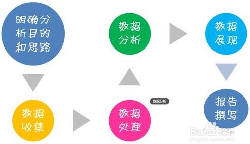 2016年分析百度競價賬戶數(shù)據(jù)具體要看哪些報表